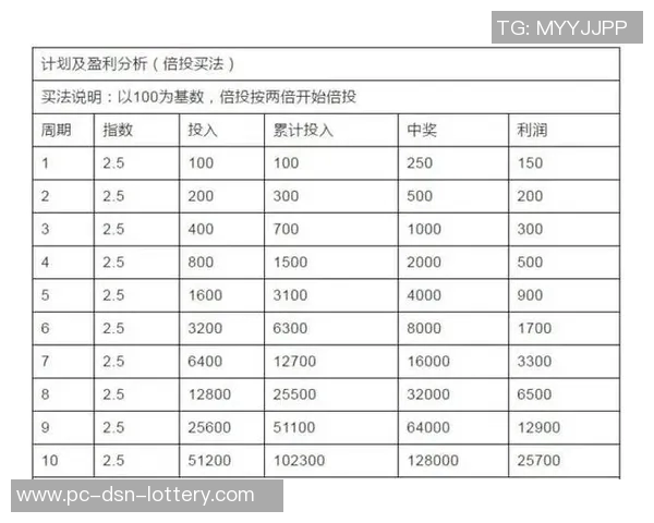 竞彩足球推荐网为您提供专业赛事分析与精准投注建议